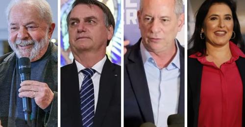 Lula permanece na liderança com 45% das intenções de voto, à frente de Bolsonaro, que tem 33%; Ciro tem 8% e, Simone, 5%