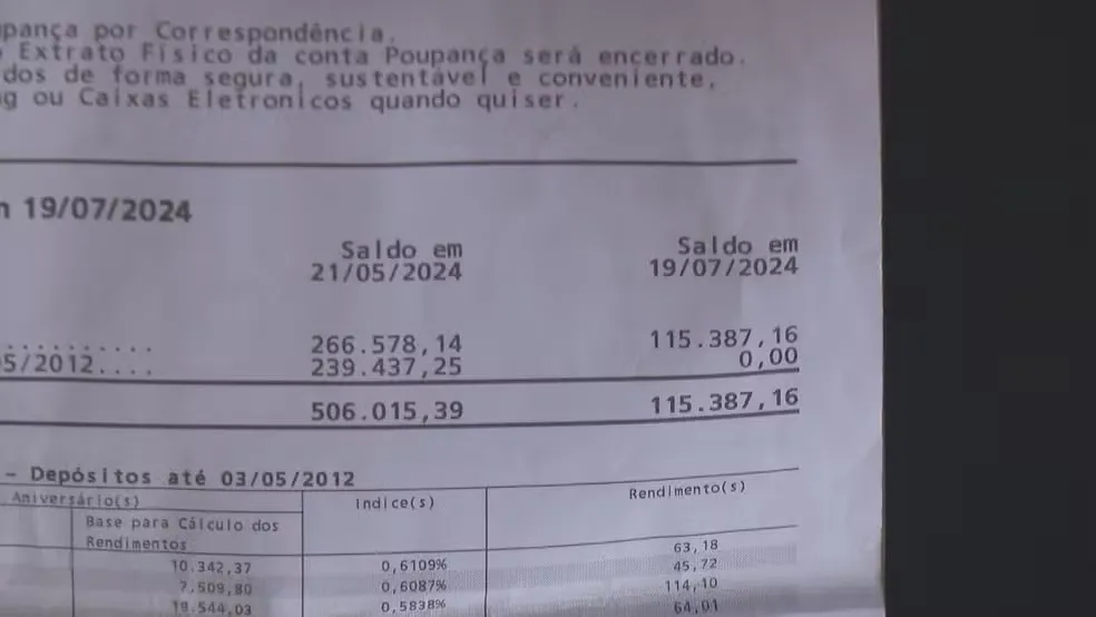 Saldo no fim de maio era de R$ 506 mil; conta foi esvaziada 